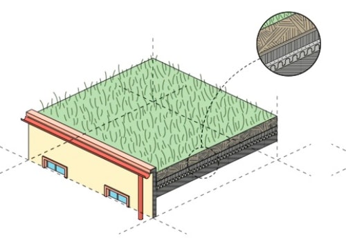 Types of Green Roofing Systems: A Comprehensive Overview